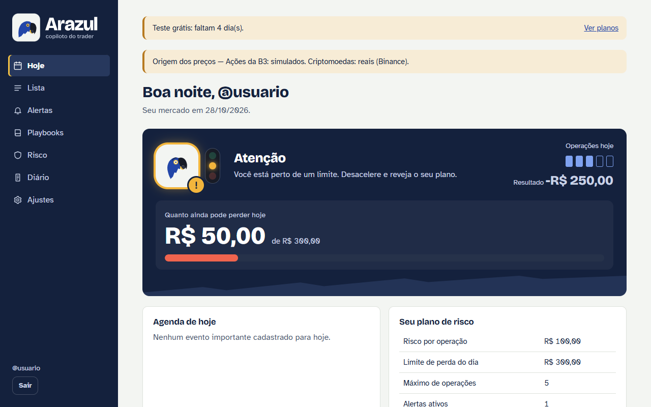 Tela inicial do painel do Arazul com o semáforo do dia, o limite do dia, a agenda e o plano de risco.